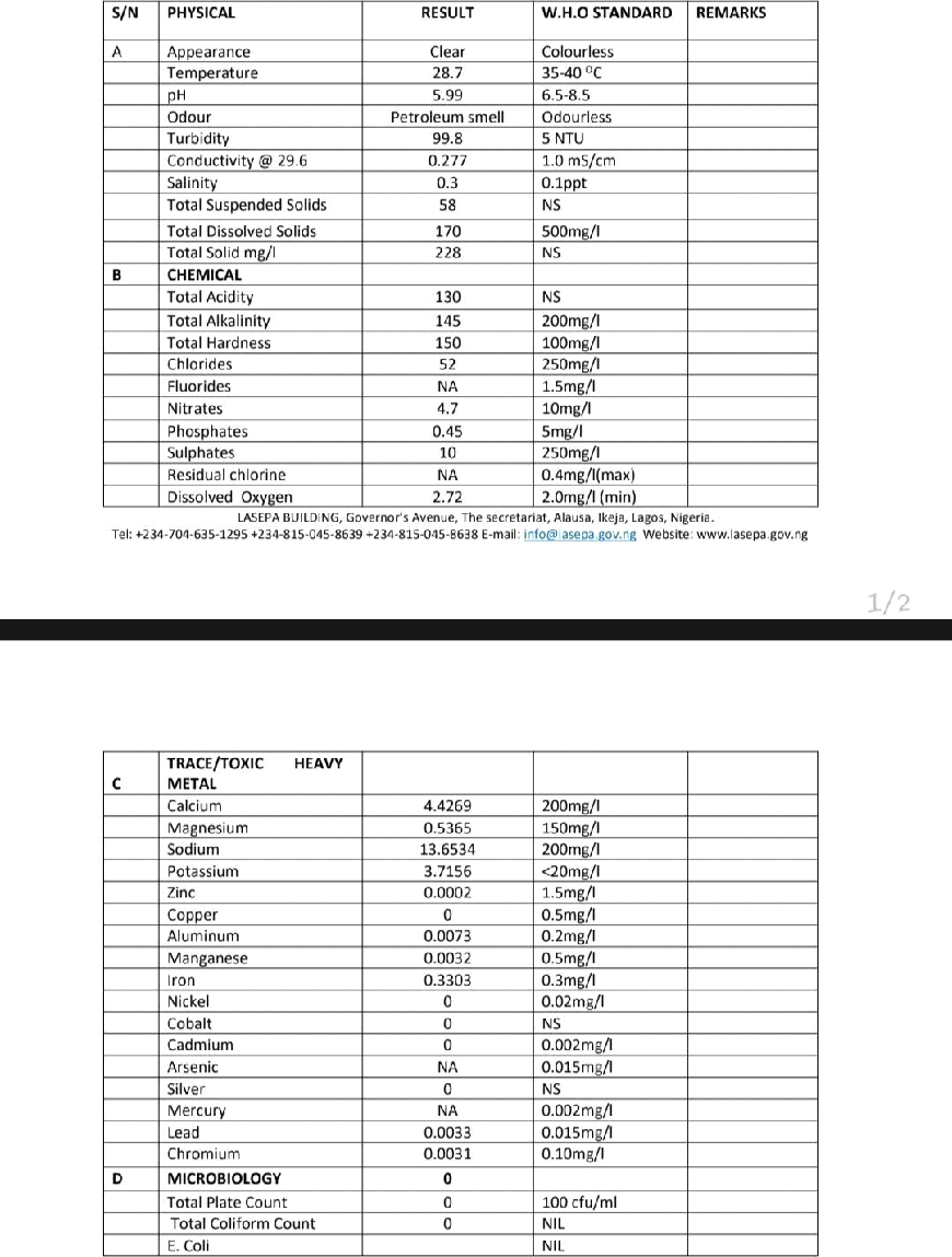 Laboratory results