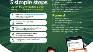 In a groundbreaking move set to transform passport acquisition across Nigeria, the nation has unveiled an automated passport application system,